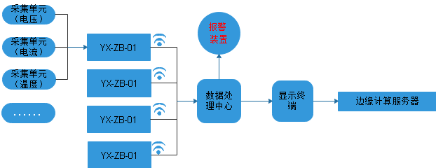 智能路灯监控管理系统构成图