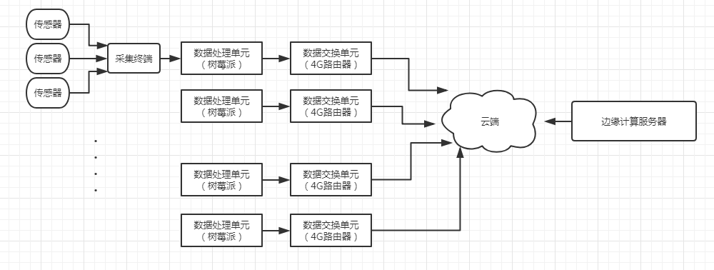 小区地下室电能管理监测系统构成图