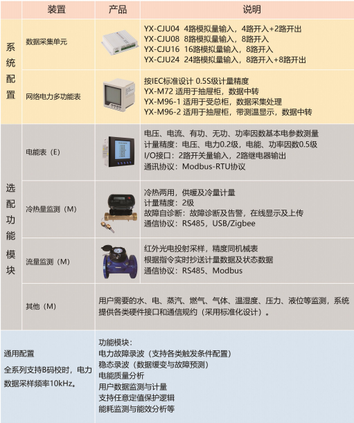 智能综合电力在线监测控制管理系统功能分类图