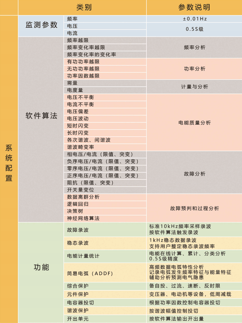 智能综合电力在线监测控制管理系统功能图