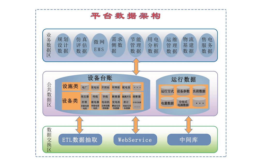 能耗综合监控管理