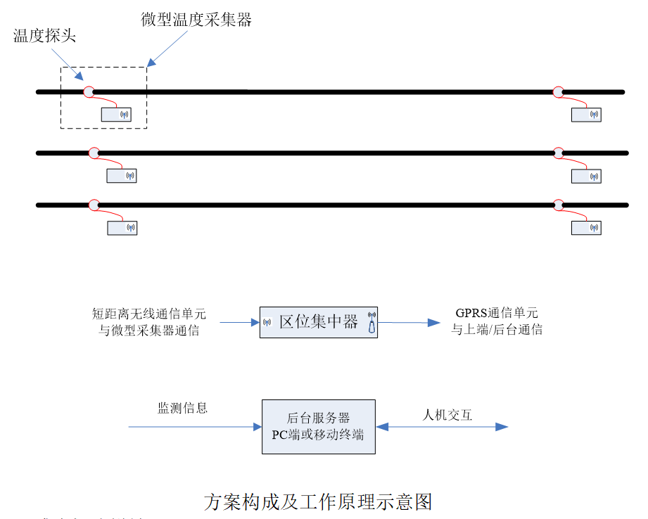 方案构成图