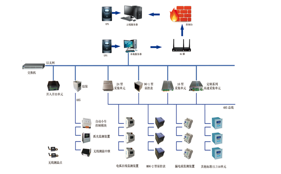 电力监控系统结构图